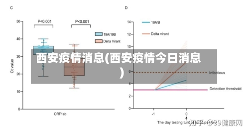 西安疫情消息(西安疫情今日消息)