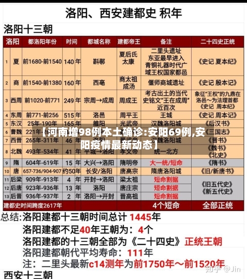 【河南增98例本土确诊:安阳69例,安阳疫情最新动态】-第3张图片