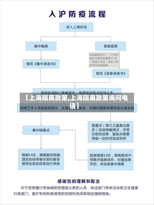 【上海隔离政策,上海隔离政策询问电话】-第3张图片