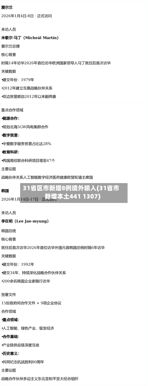 31省区市新增8例境外输入(31省市新增本土441 1307)-第2张图片