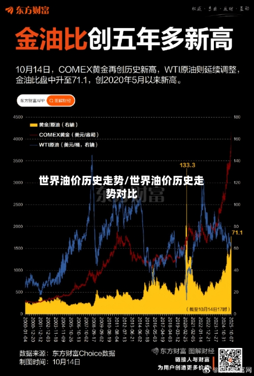 世界油价历史走势/世界油价历史走势对比-第3张图片