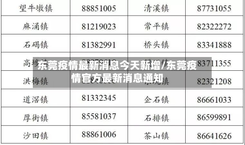 东莞疫情最新消息今天新增/东莞疫情官方最新消息通知-第2张图片