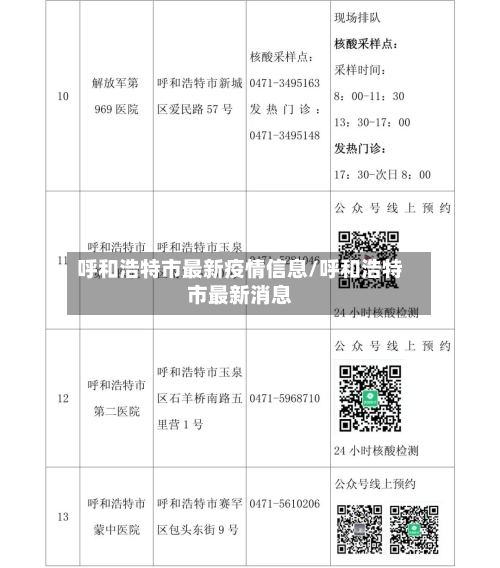 呼和浩特市最新疫情信息/呼和浩特市最新消息-第2张图片