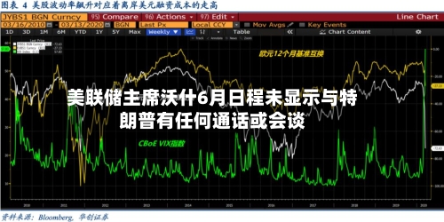 美联储主席沃什6月日程未显示与特朗普有任何通话或会谈