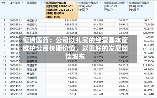 恒瑞医药：公司以扎实的经营基本面维护公司长期价值，以更好的发展回馈股东