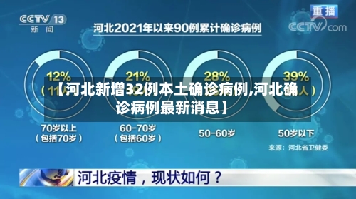 【河北新增32例本土确诊病例,河北确诊病例最新消息】-第2张图片
