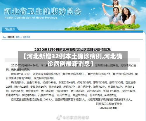 【河北新增32例本土确诊病例,河北确诊病例最新消息】-第3张图片