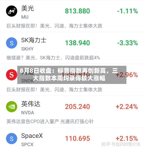 8月8日收盘：标普指数再创新高，三大指数本周均录得较大涨幅-第2张图片