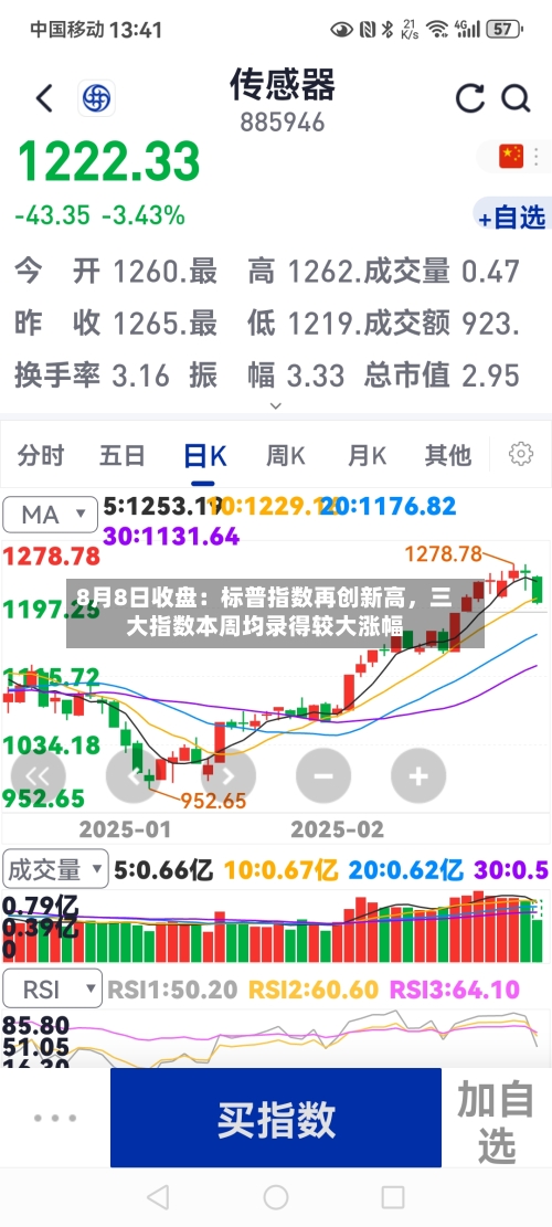 8月8日收盘：标普指数再创新高，三大指数本周均录得较大涨幅