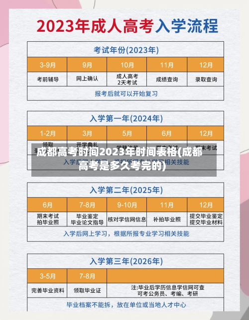 成都高考时间2023年时间表格(成都高考是多久考完的)