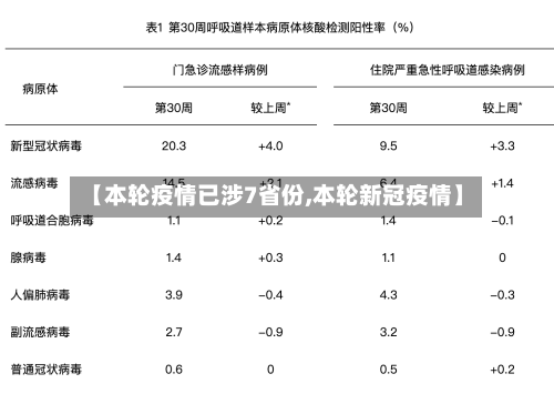 【本轮疫情已涉7省份,本轮新冠疫情】-第3张图片