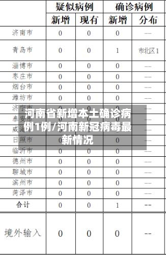 河南省新增本土确诊病例1例/河南新冠病毒最新情况