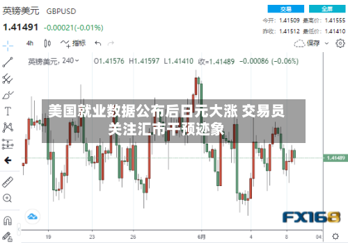 美国就业数据公布后日元大涨 交易员关注汇市干预迹象