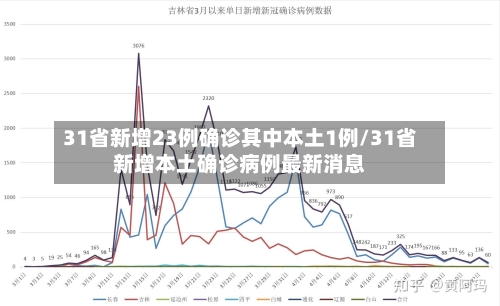 31省新增23例确诊其中本土1例/31省新增本土确诊病例最新消息