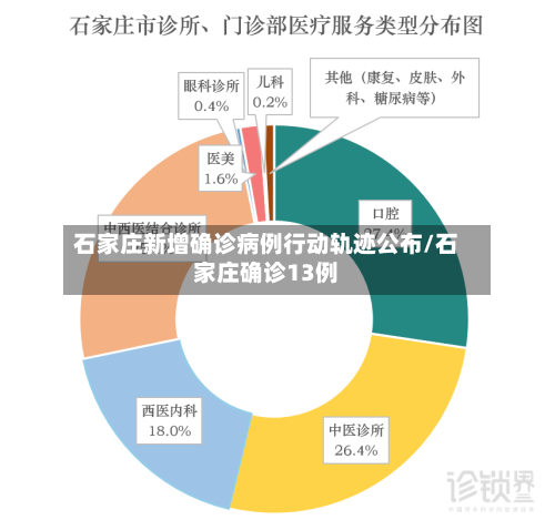 石家庄新增确诊病例行动轨迹公布/石家庄确诊13例