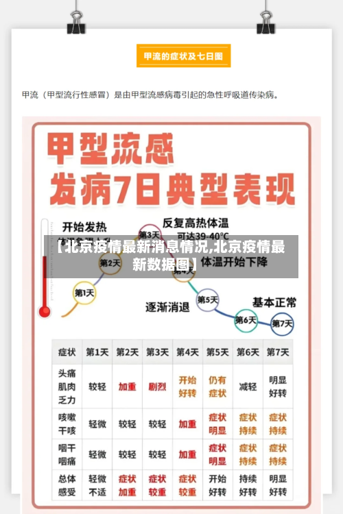 【北京疫情最新消息情况,北京疫情最新数据图】