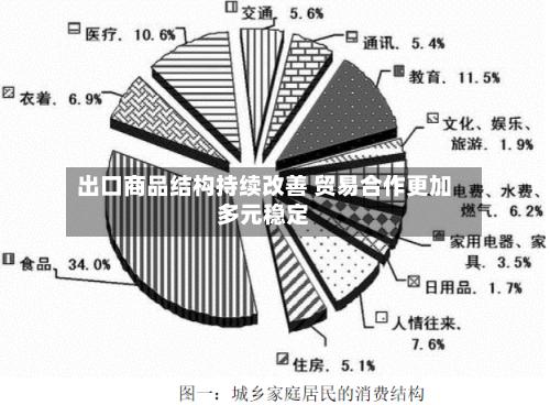 出口商品结构持续改善 贸易合作更加多元稳定