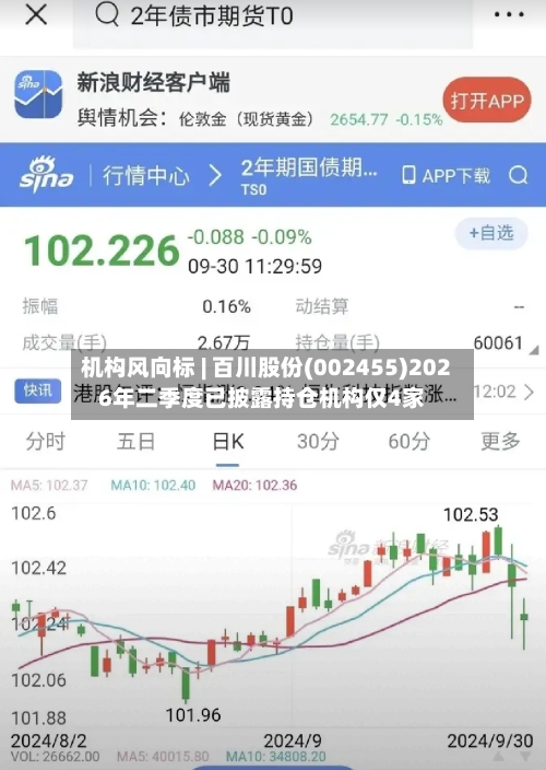 机构风向标 | 百川股份(002455)2026年二季度已披露持仓机构仅4家