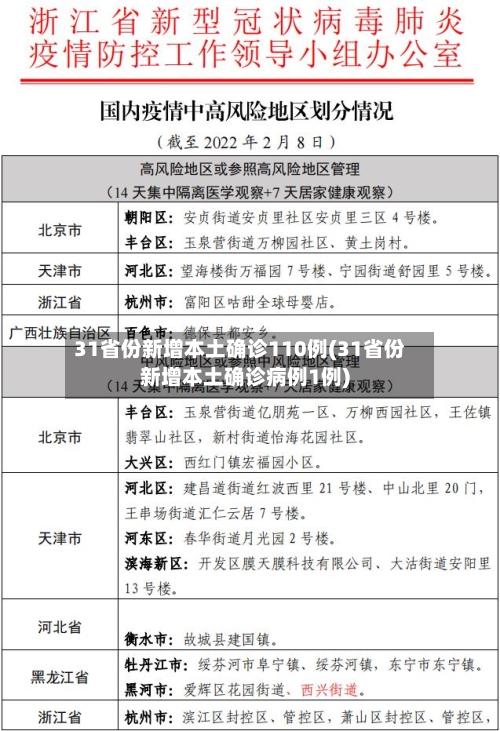 31省份新增本土确诊110例(31省份新增本土确诊病例1例)-第2张图片