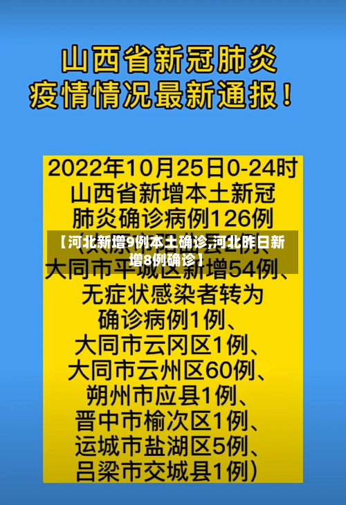 【河北新增9例本土确诊,河北昨日新增8例确诊】