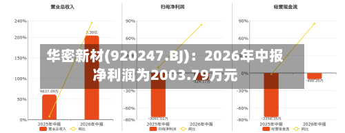 华密新材(920247.BJ)：2026年中报净利润为2003.79万元