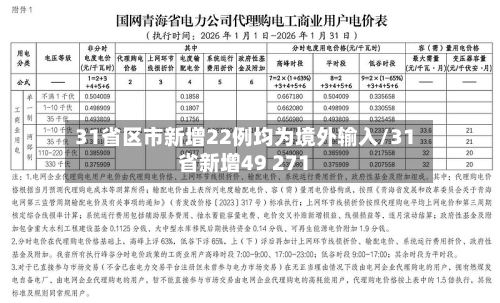 31省区市新增22例均为境外输入/31省新增49 271