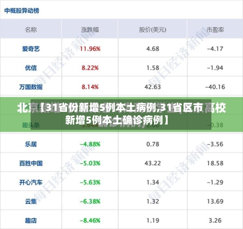 【31省份新增5例本土病例,31省区市新增5例本土确诊病例】