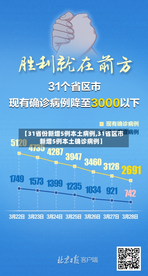 【31省份新增5例本土病例,31省区市新增5例本土确诊病例】-第2张图片