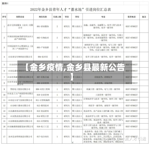【金乡疫情,金乡县最新公告】