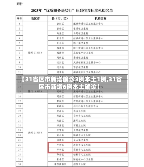 【31省区市新增确诊3例本土1例,31省区市新增6例本土确诊】