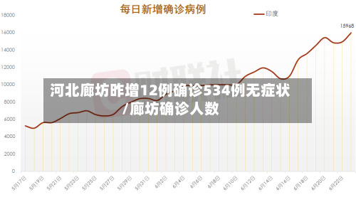 河北廊坊昨增12例确诊534例无症状/廊坊确诊人数-第2张图片