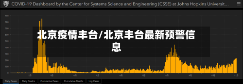 北京疫情丰台/北京丰台最新预警信息