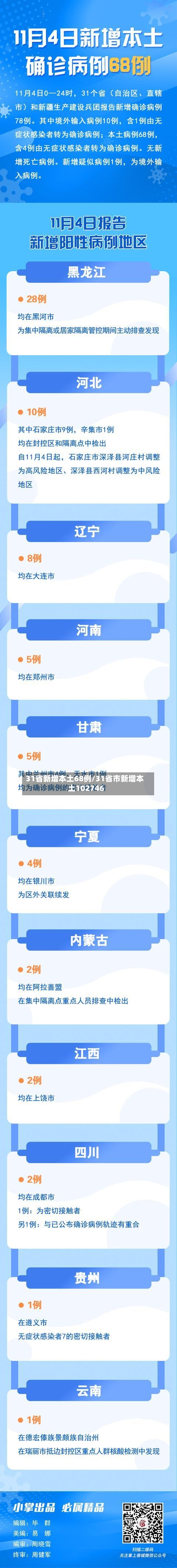 31省新增本土68例/31省市新增本土102746-第2张图片