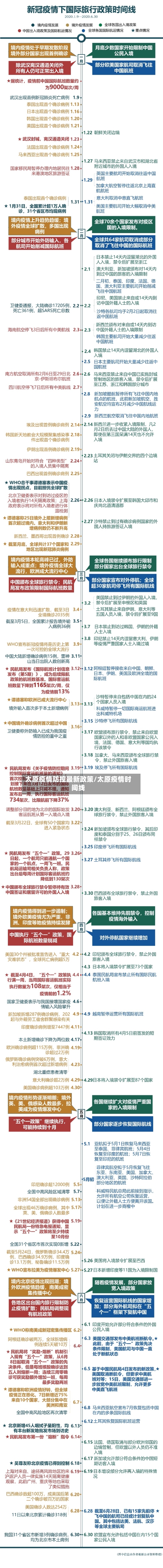 太原疫情防控最新政策/太原疫情时间线-第3张图片