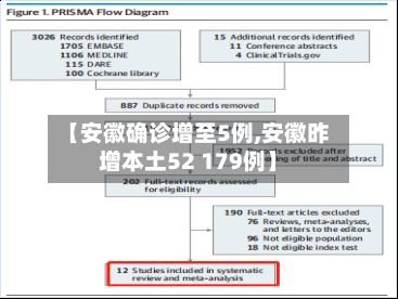 【安徽确诊增至5例,安徽昨增本土52 179例】-第3张图片