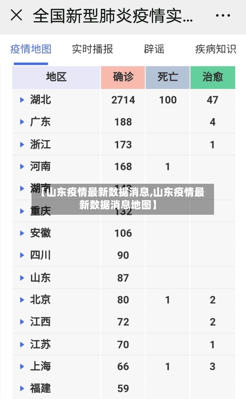 【山东疫情最新数据消息,山东疫情最新数据消息地图】
