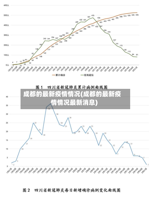 成都的最新疫情情况(成都的最新疫情情况最新消息)