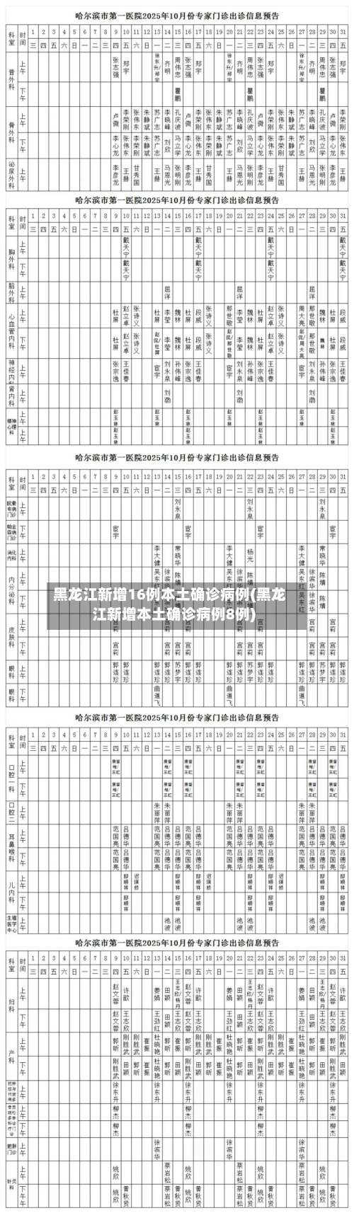黑龙江新增16例本土确诊病例(黑龙江新增本土确诊病例8例)
