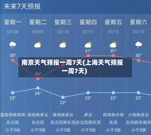 南京天气预报一周7天(上海天气预报一周7天)