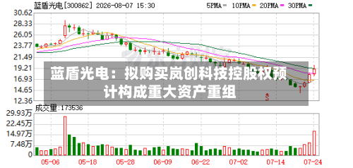 蓝盾光电：拟购买岚创科技控股权预计构成重大资产重组