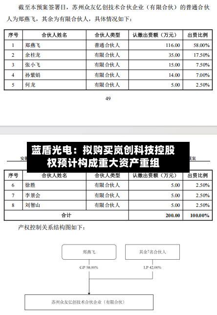 蓝盾光电:拟购买岚创科技控股权预计构成重大资产重组-第2张图片