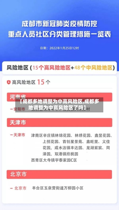 【成都多地调整为中高风险区,成都多地调整为中高风险区了吗】-第2张图片