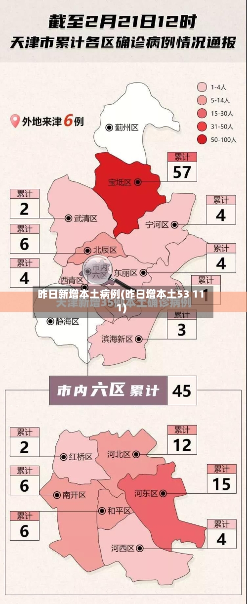 昨日新增本土病例(昨日增本土53 111)-第2张图片