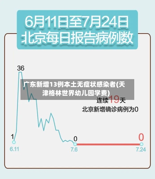 广东新增13例本土无症状感染者(天津格林世界幼儿园学费)-第3张图片