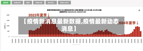 【疫情新消息最新数据,疫情最新动态消息】