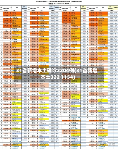31省新增本土确诊2204例(31省新增本土322 1154)-第2张图片
