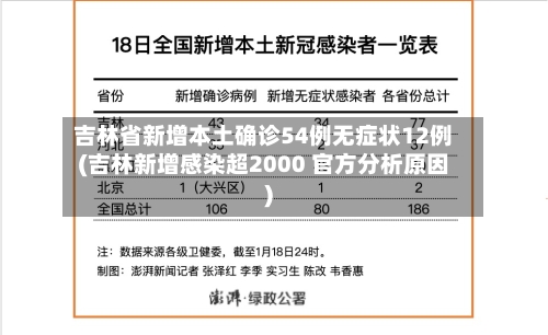 吉林省新增本土确诊54例无症状12例(吉林新增感染超2000 官方分析原因)