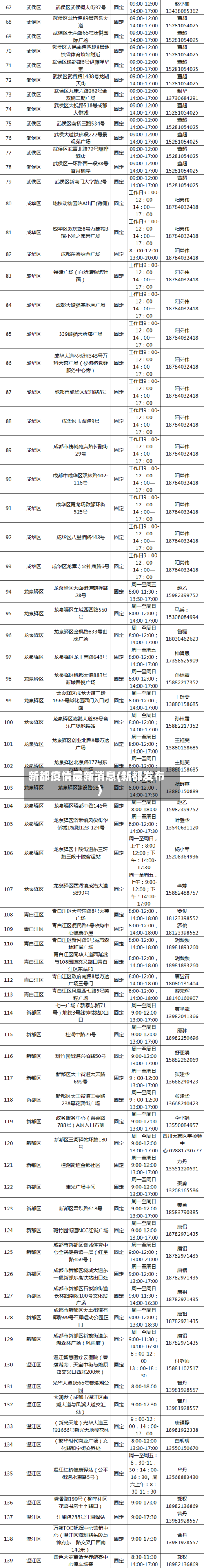 新都疫情最新消息(新都发布)-第2张图片