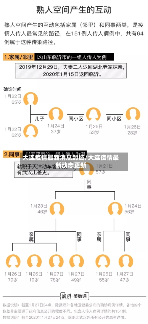大连疫情最新消息封城/大连疫情最新动态更新