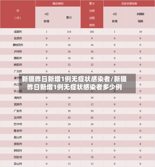新疆昨日新增1例无症状感染者/新疆昨日新增1例无症状感染者多少例-第3张图片